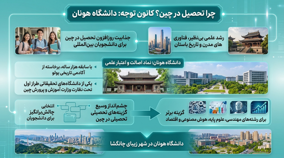 تحصیل در دانشگاه هونان چین 