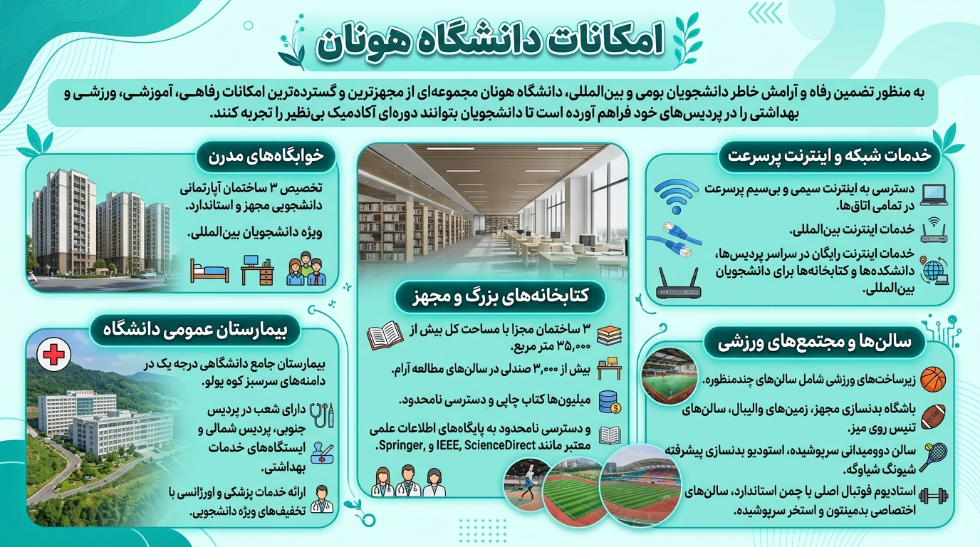امکانات دانشگاه هونان چین