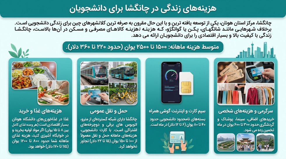 هزینه زندگی در دانشگاه هونان چین