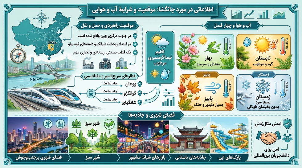 شهر چانگشا 