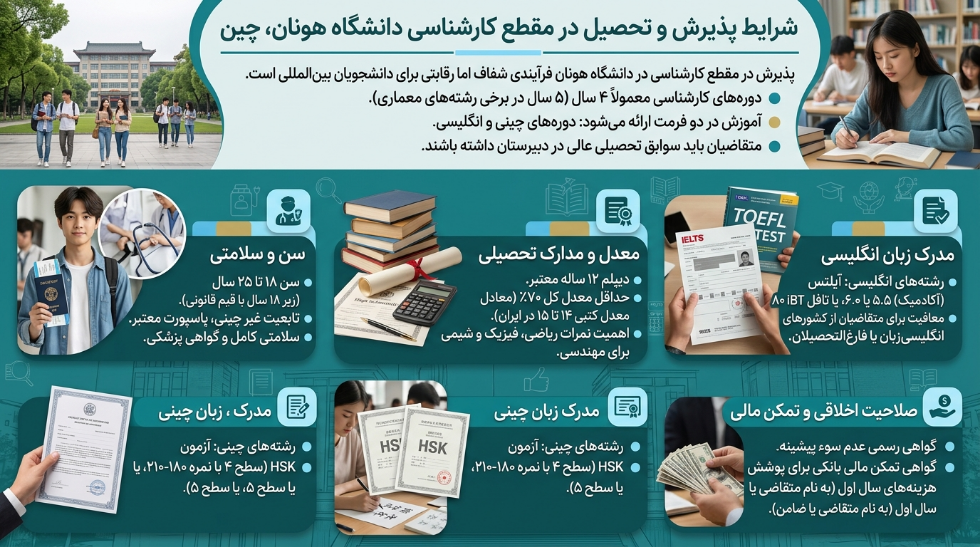 پذیرش دانشگاه هونان چین