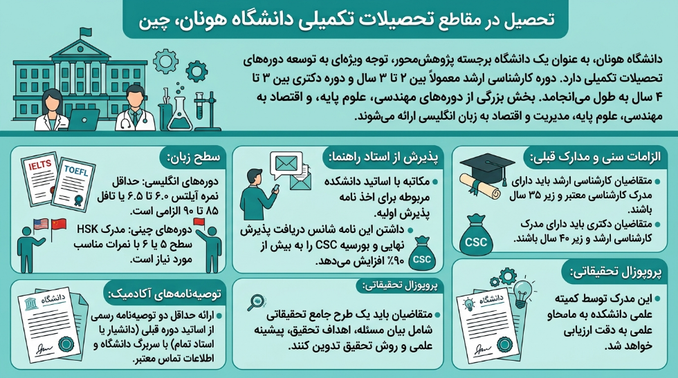 مقاطع تکمیلی دانشگاه هونان چین