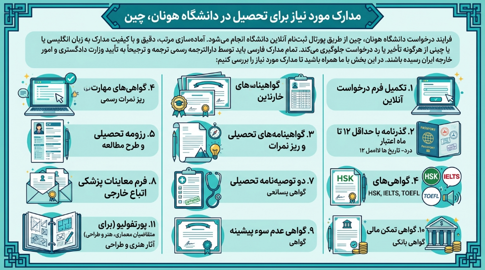 مدارک موردنیاز دانشگاه هونان چین