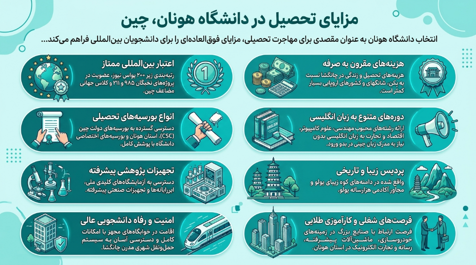 مزایای تحصیل در دانشگاه هونان چین