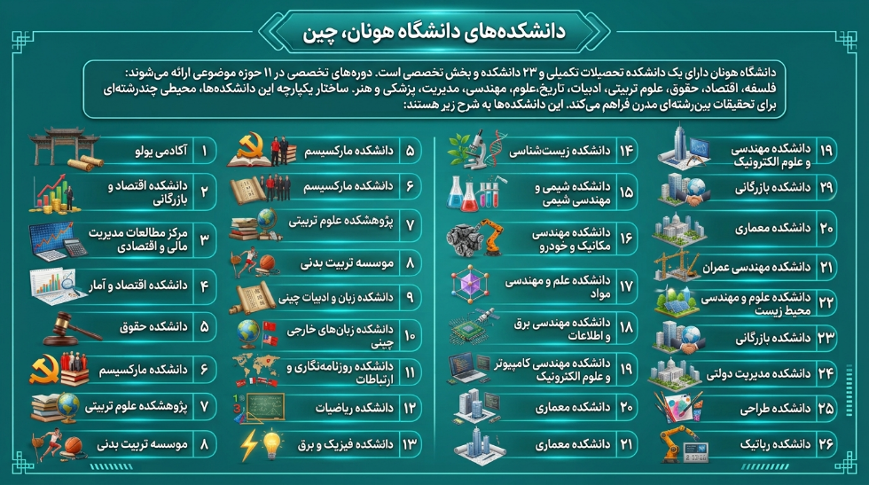 دانشکده دانشگاه هونان چین