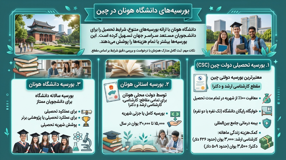 بورسیه دانشگاه هونان چین