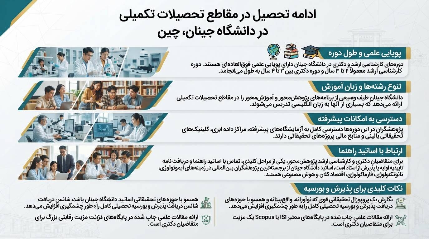 تحصیل در مقاطع تکمیلی دانشگاه جینان چین