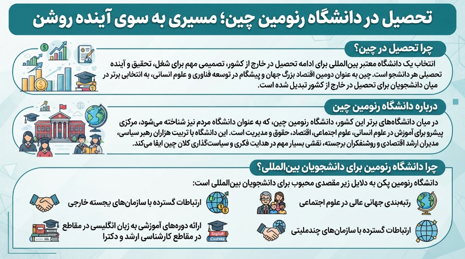 دانشگاه رنمین چین