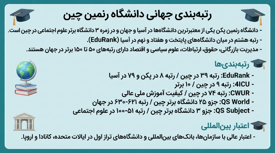 رتبه دانشگاه رنمین چین