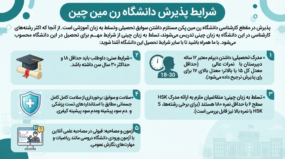پذیرش دانشگاه رنمین چین