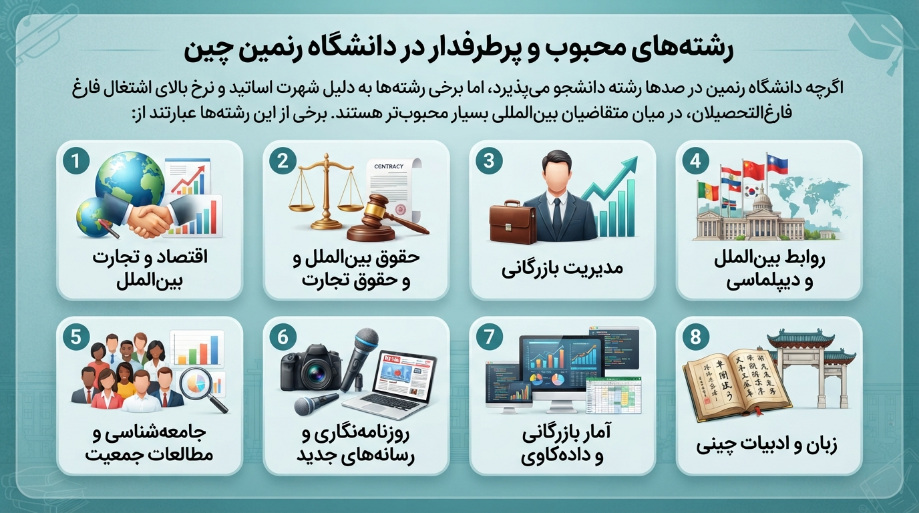 رشتههای دانشگاه رنمین چین