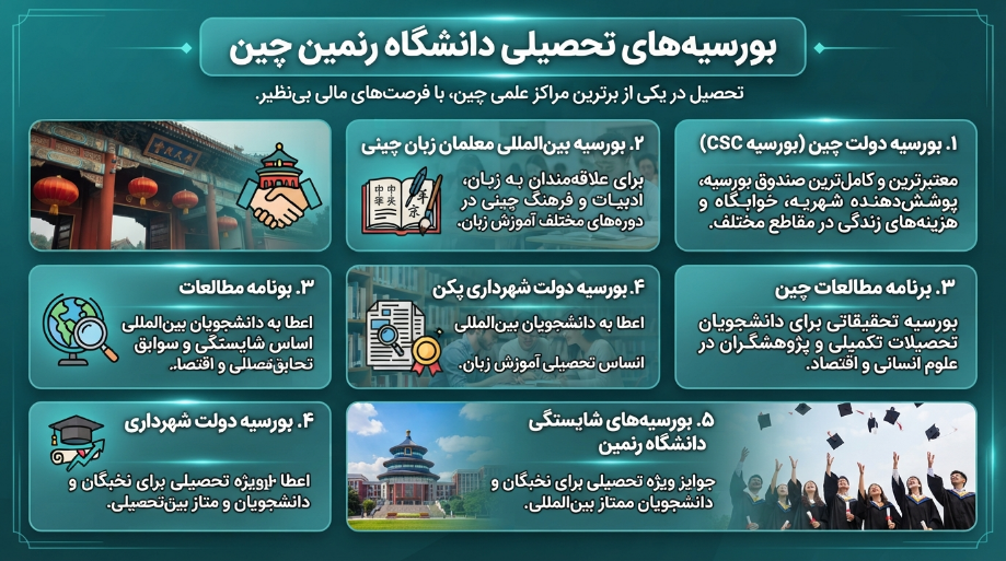 بورسیه دانشگاه رنمین چین