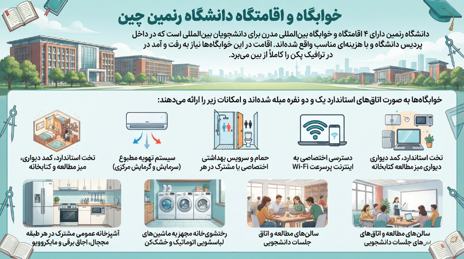 خوابگاه دانشگاه رنمین چین