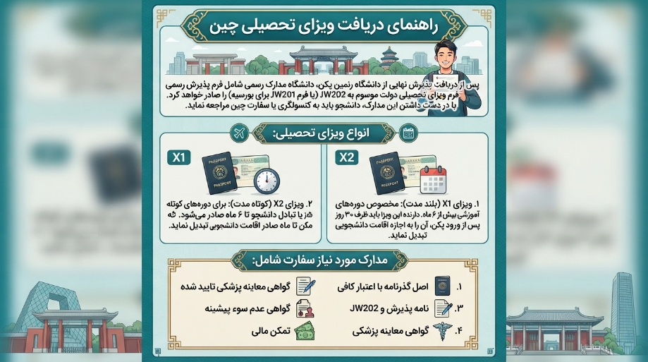 ویزای تحصیلی چین