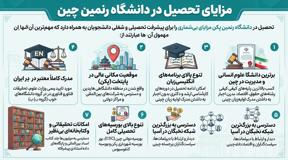 مزایای تحصیل در دانشگاه رنمین