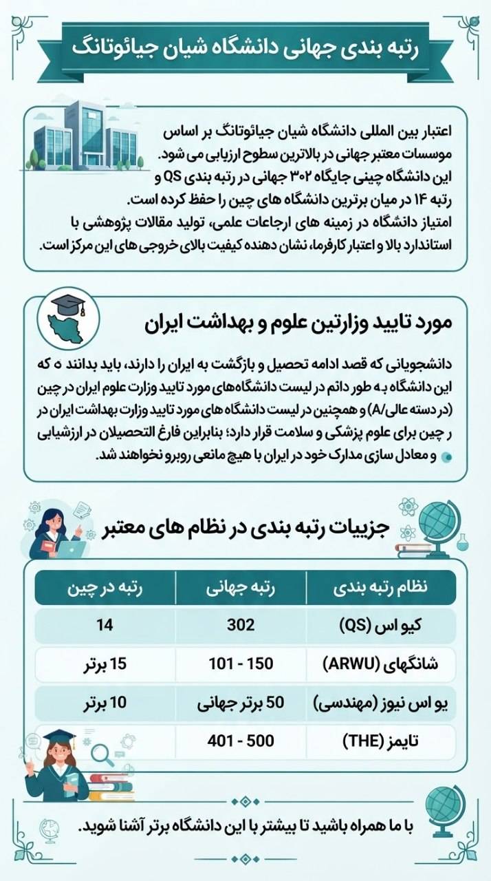 رتبه دانشگاه شیان جیائوتنگ چین