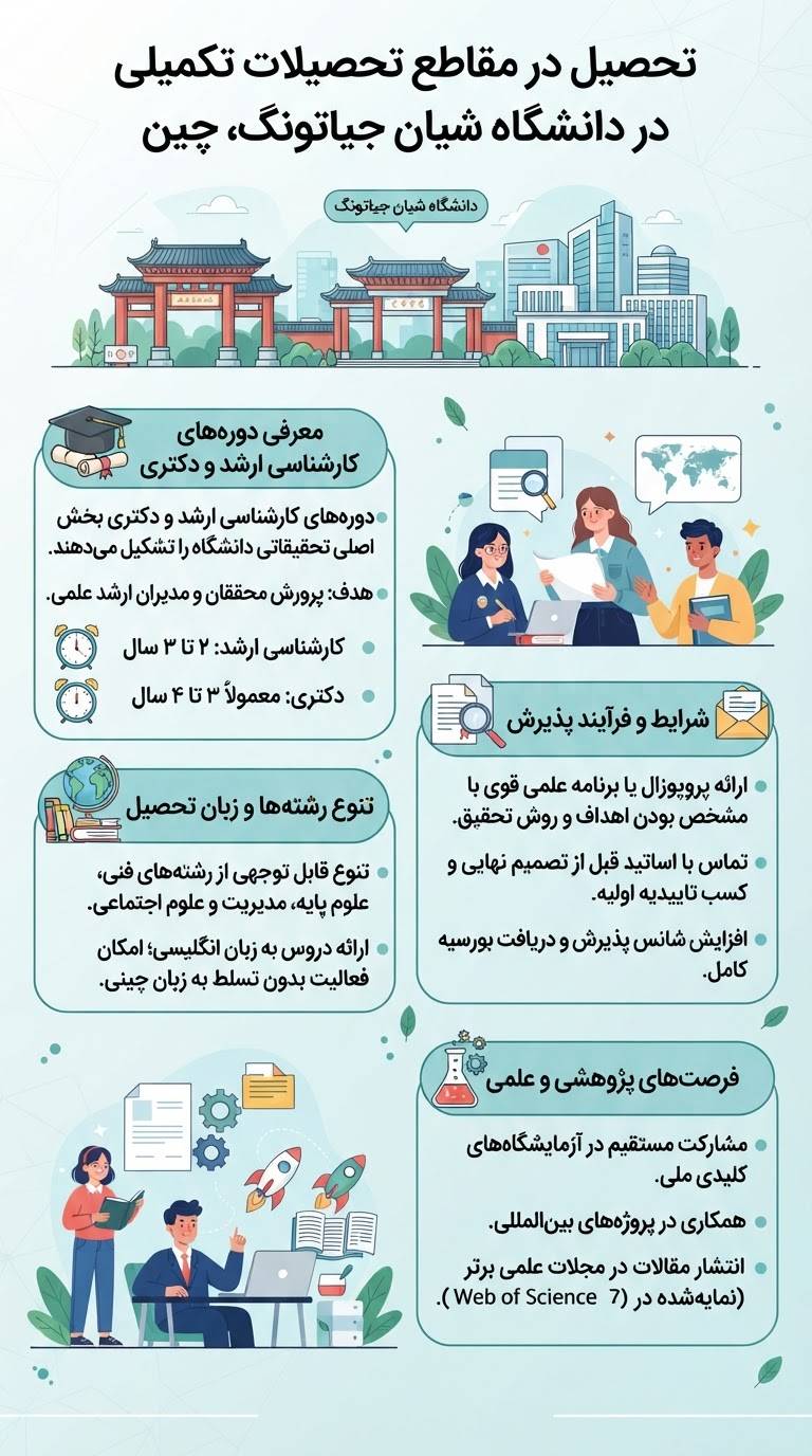 مقاطع تکمیلی دانشگاه شیان جیائوتنگ چین