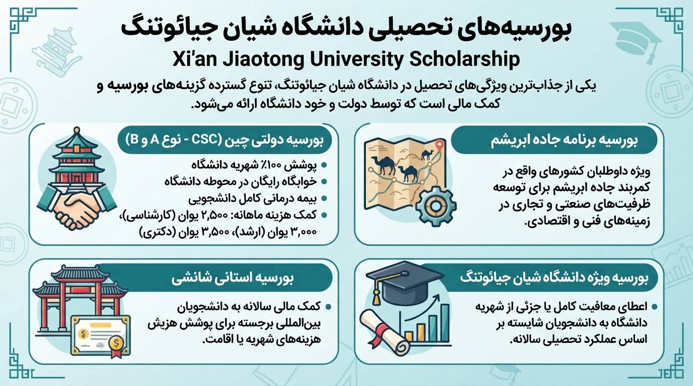 بورسیه دانشگاه شیان جیائوتنگ چین