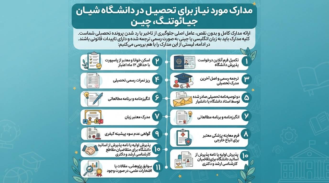 مدارک دانشگاه شیان جیائوتنگ چین