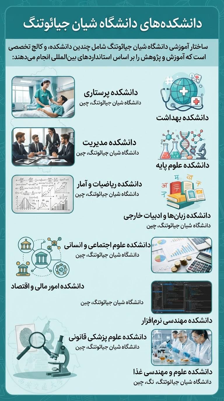 دانشکده دانشگاه شیان جیائوتنگ چین