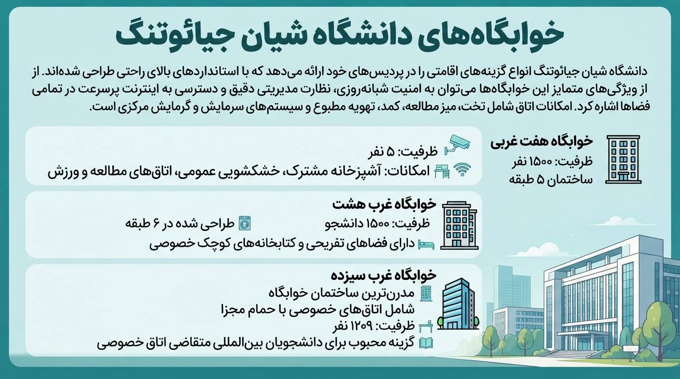 خوابگاه دانشگاه شیان جیائوتنگ چین