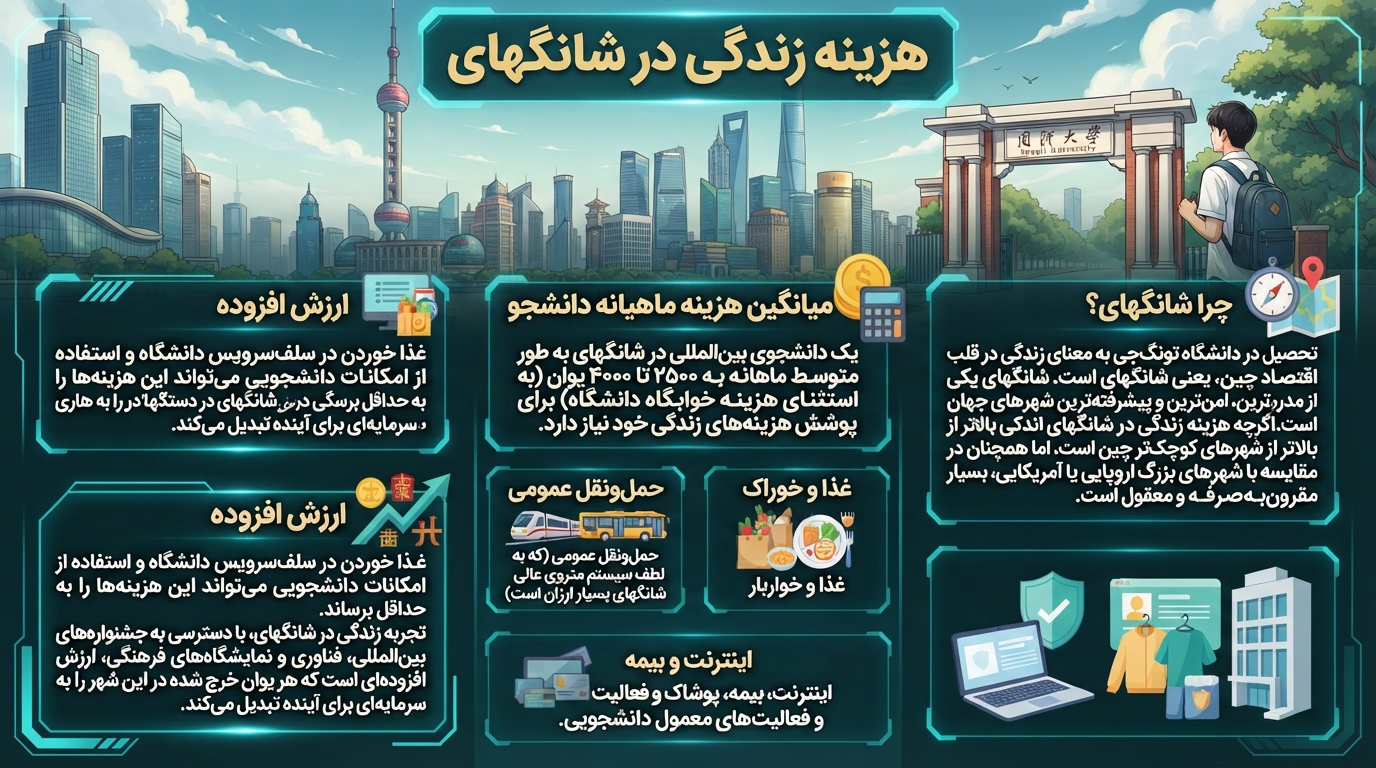 هزینه زندگی در شانگهای