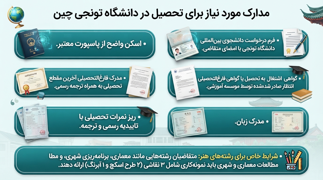 مدارک دانشگاه تونگجی چین