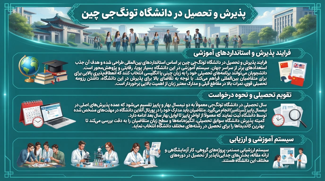 پذیرش و تحصیل دانشگاه تونگجی چین
