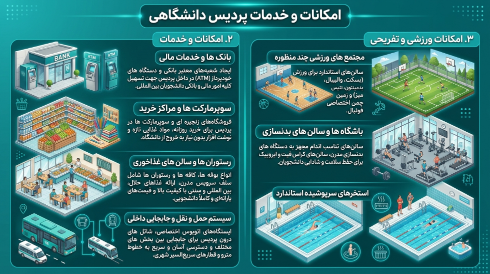 امکانات دانشگاه علوم پزشکی ونژو چین
