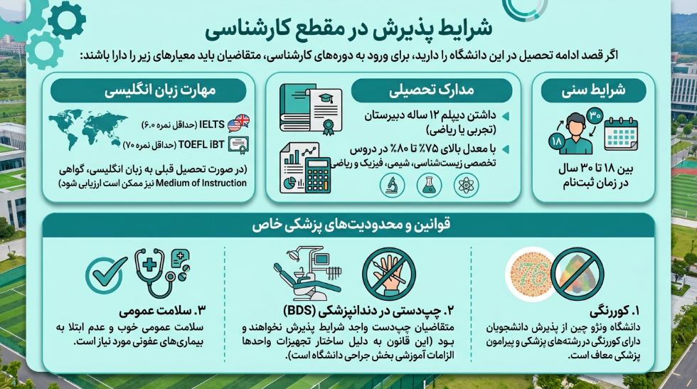 پذیرش کارشناسی دانشگاه ونژو چین