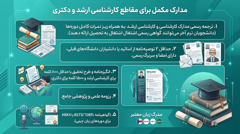 مدارک ثبت نام مقاطع تکمیلی دانشگاه علوم پزشکی ونژو چین