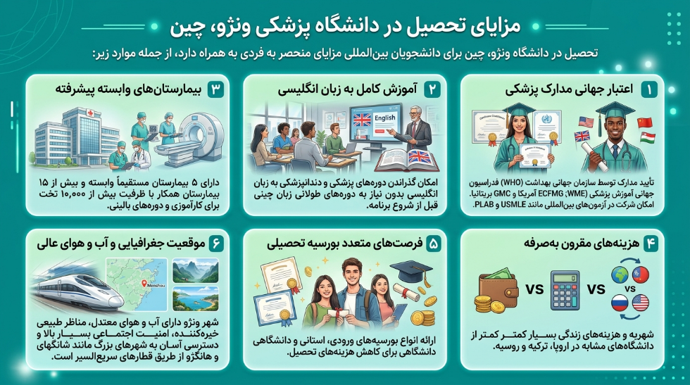 مزایای تحصیل در دانشگاه علوم پزشکی ونژو چین