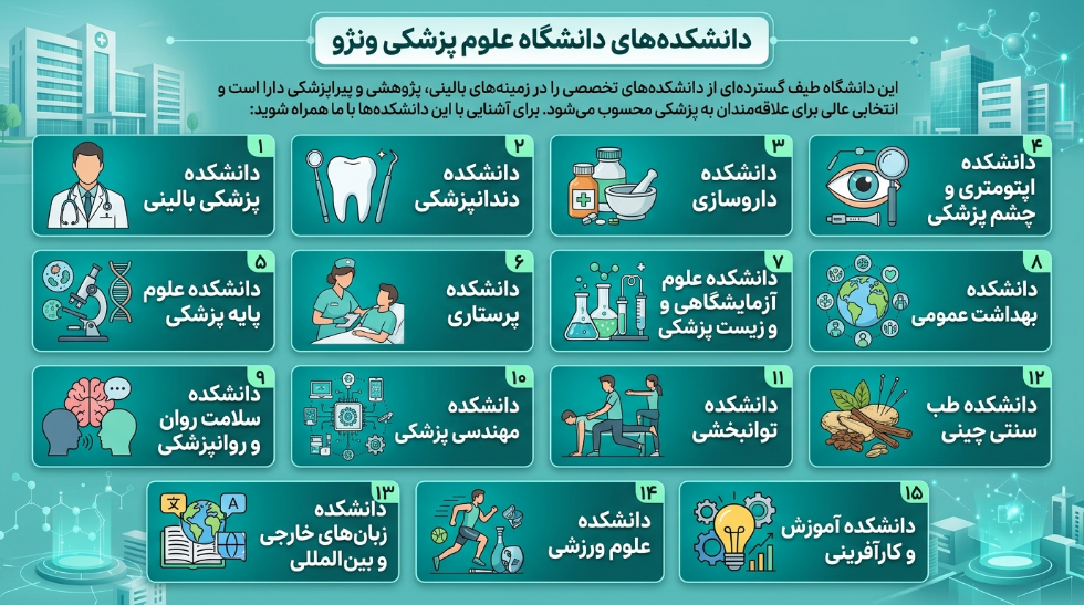 دانشکده دانشگاه علوم پزشکی ونژو چین