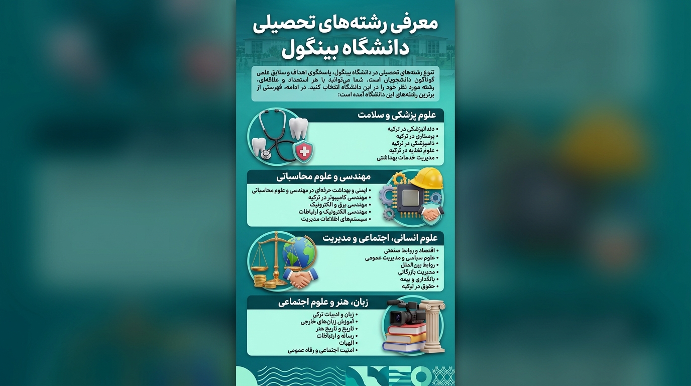 رشته‌های دانشگاه بینگول ترکیه