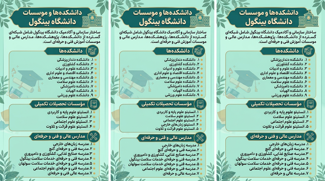 دانشکده‌های دانشگاه بینگول ترکیه