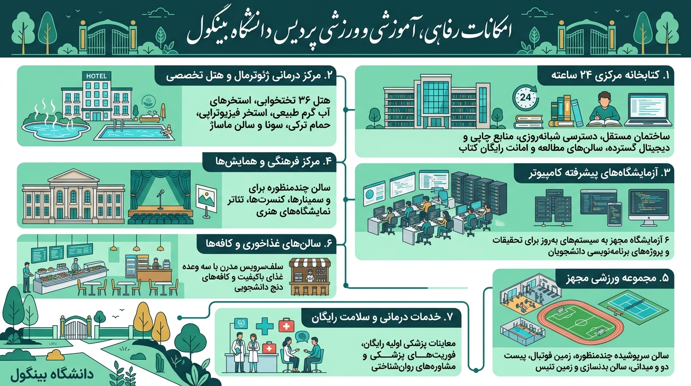 امکانات دانشگاه بینگول ترکیه