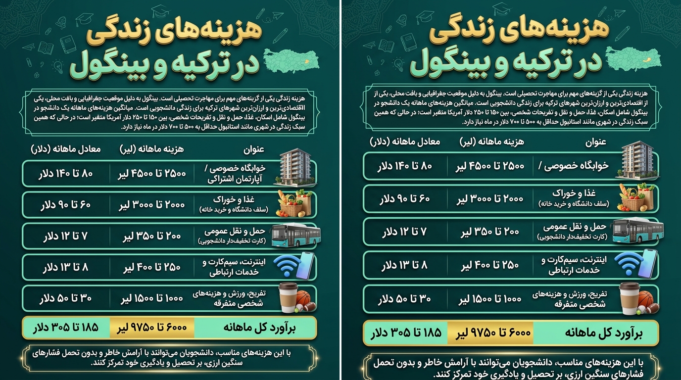 هزینه زندگی در شهر بینگول