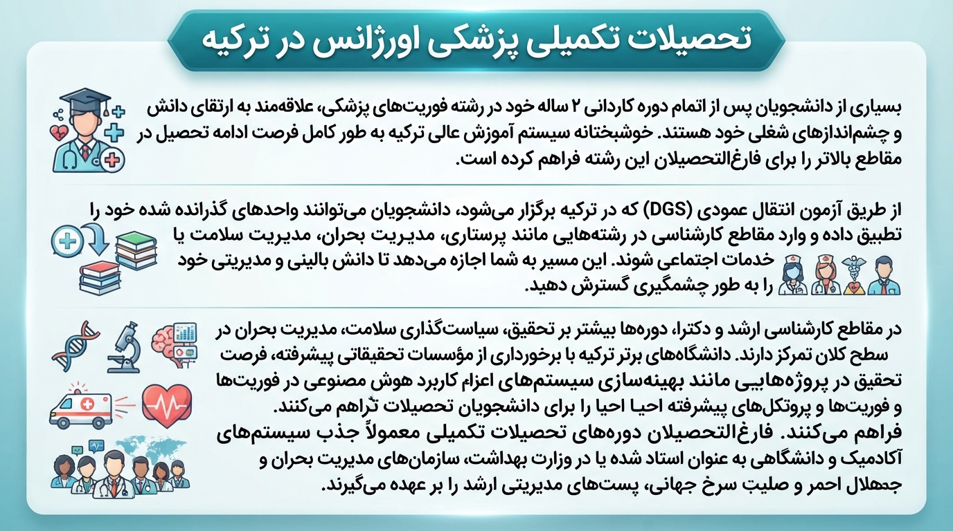تحصیلات تکمیلی رشته فوریت پزشکی در ترکیه