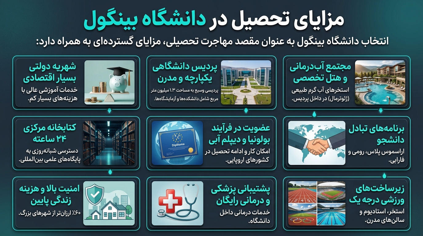 مزایای تحصیل در دانشگاه بینگول ترکیه