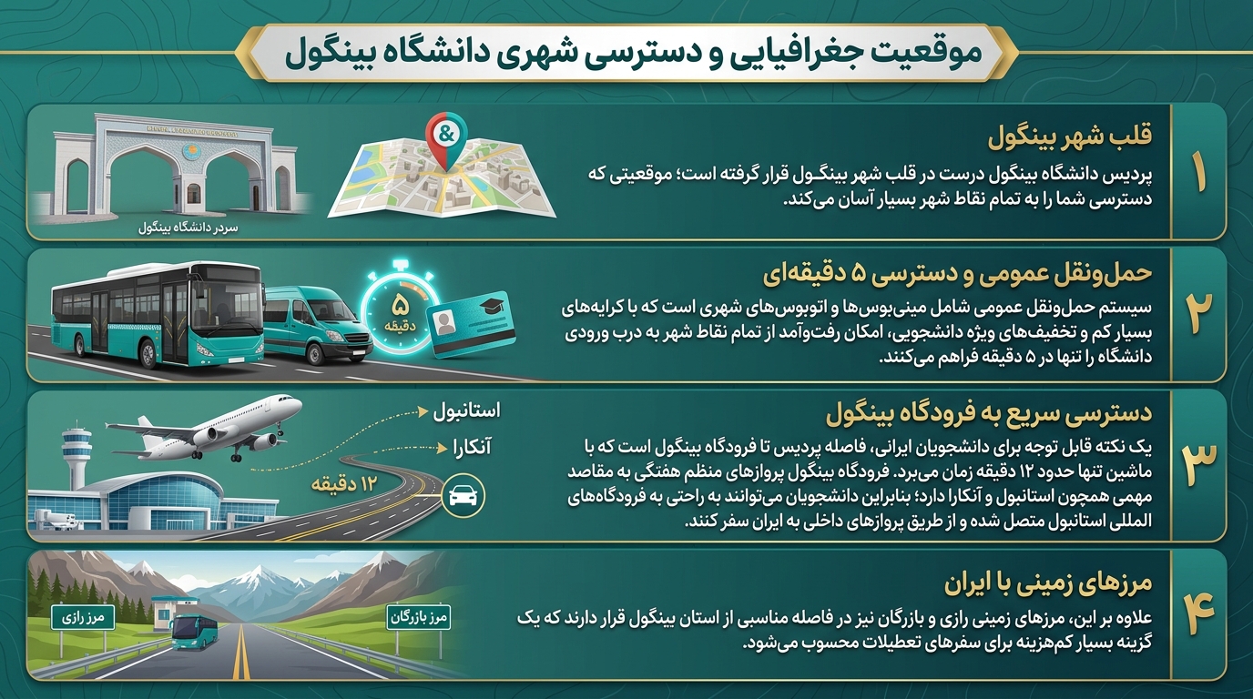 موقعیت دانشگاه بینگول ترکیه