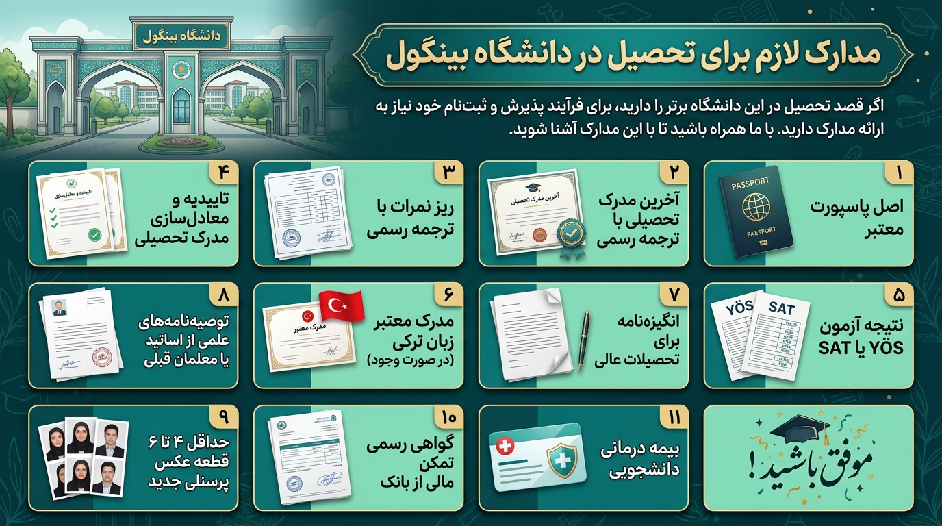 مدارک موردنیاز دانشگاه بینگول ترکیه