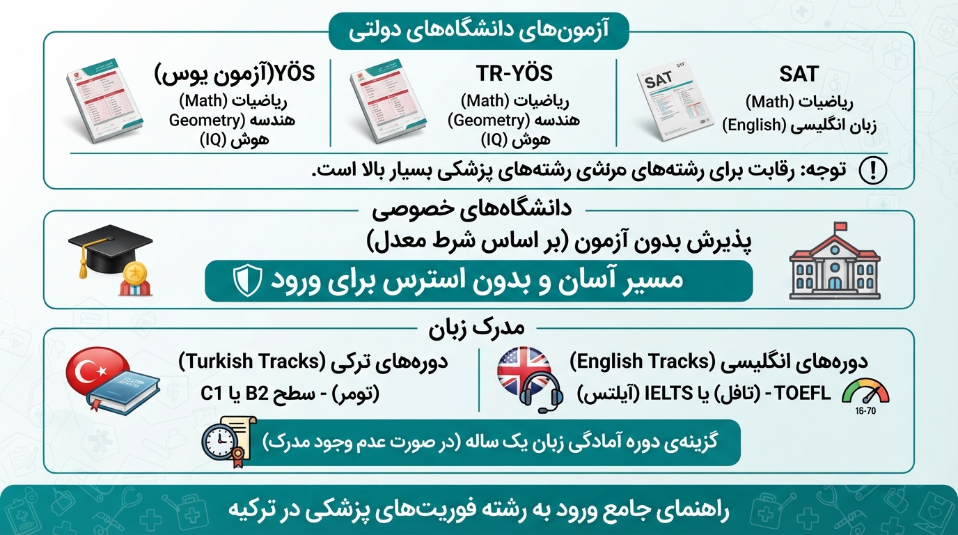 آزمونهای رشته فوریت پزشکی در ترکیه