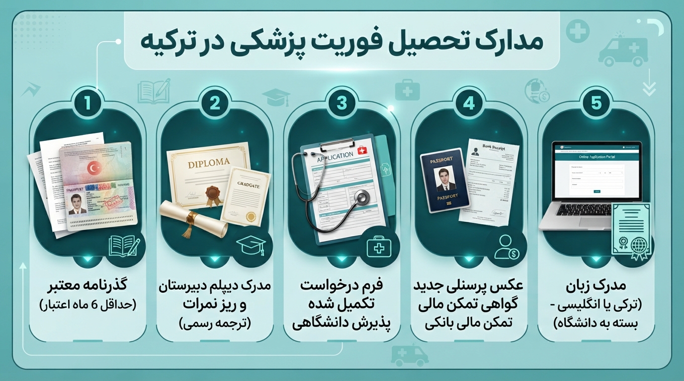 مدارک رشته فوریت پزشکی در ترکیه