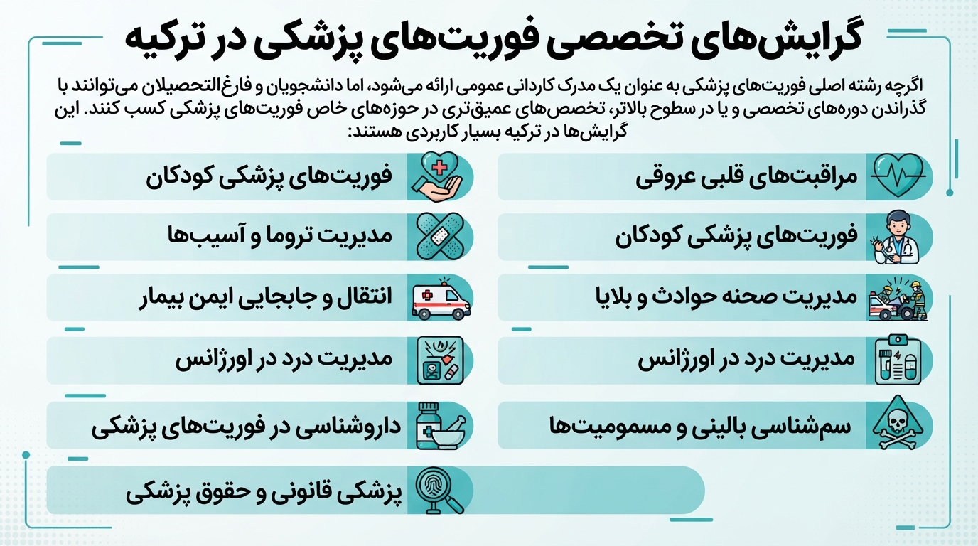 گرایش رشته فوریت پزشکی در ترکیه