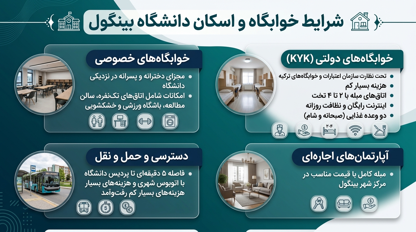 خوابگاه دانشگاه بینگول ترکیه