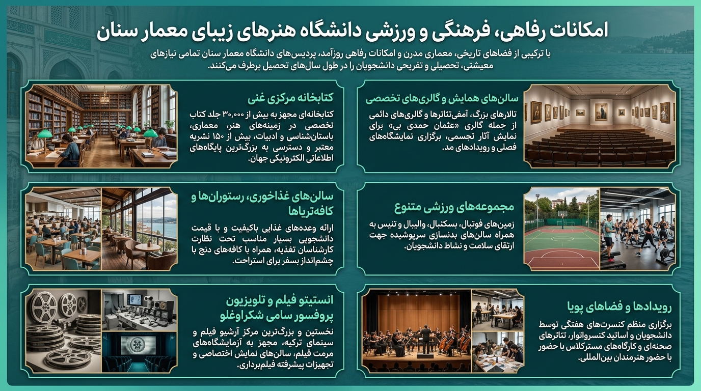 امکانات دانشگاه معمار سینان