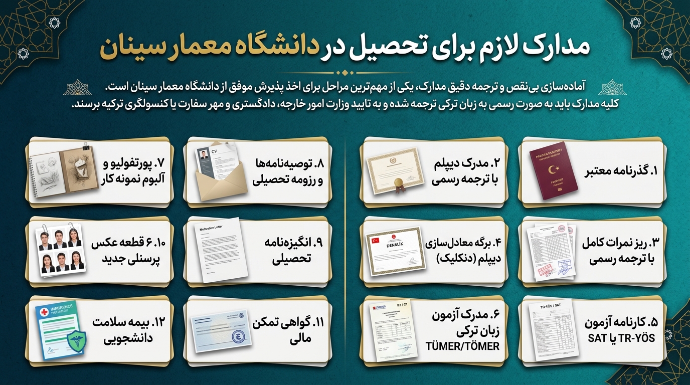 مدارک لازم دانشگاه معمار سینان