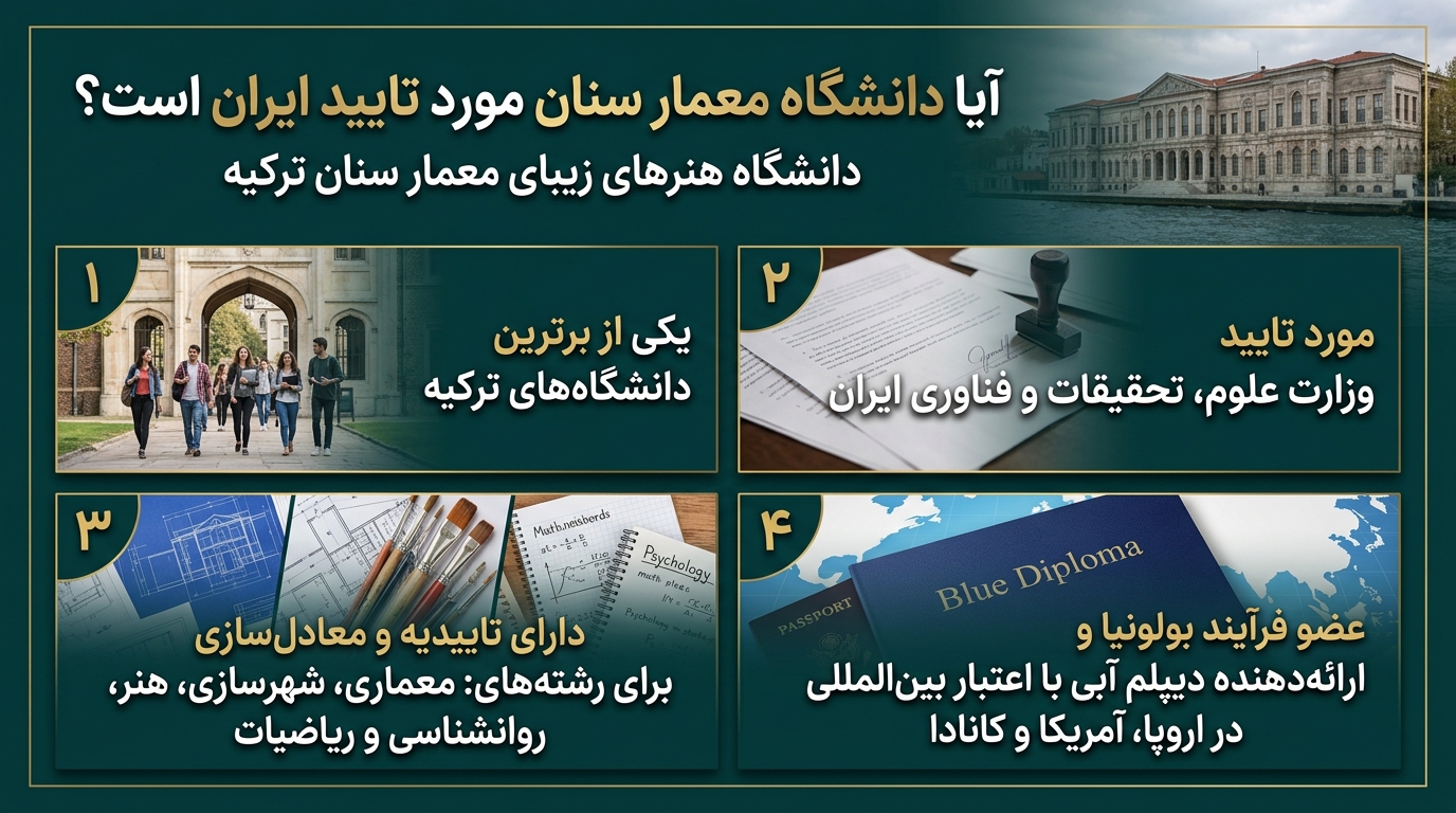 دانشگاه معمار سینان موردتایید ایران است؟