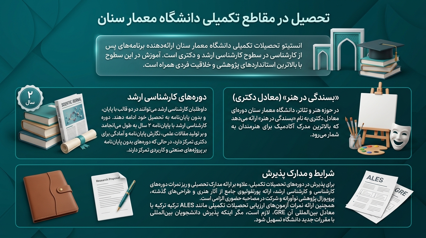 تحصیل مقاطع تکمیلی دانشگاه معمار سینان