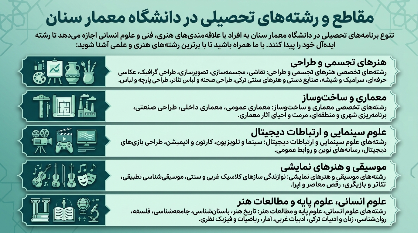 رشته‌های دانشگاه معمار سینان